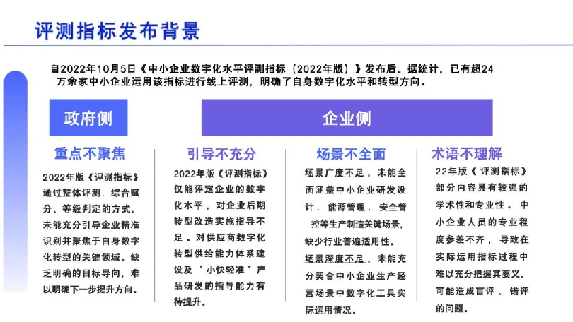 中小企业数字化水平评测验收工作介绍
